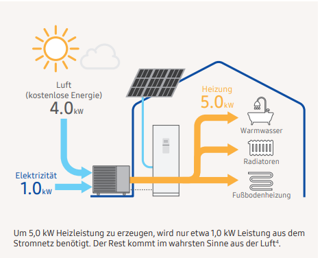 Samsung HT Quiet green deal Samsung green deal Gruber